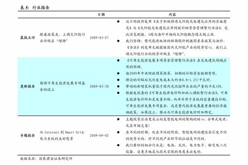鯤鵬展翅，生態繁榮 華泰證券計算機軟硬件行業分析——聚焦鯤鵬生態長期前景與輔助設備批發機遇