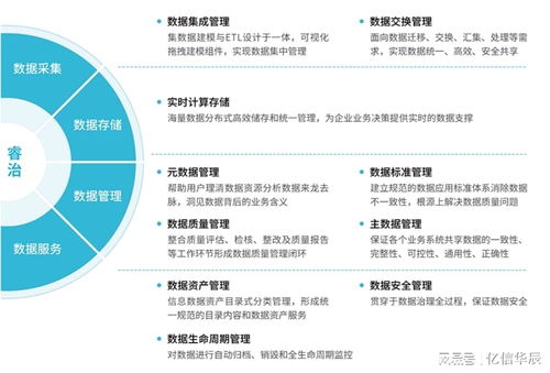 政企數字化升級，先破數據處理攔路虎