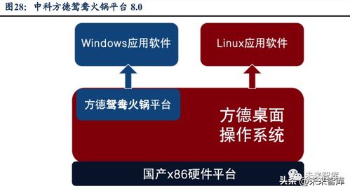 計算機操作系統行業分析 鑄魂前行，強者引領下的計算機系統服務