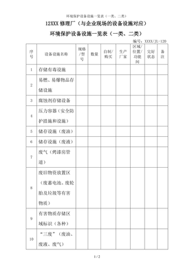 環(huán)境保護(hù)設(shè)備設(shè)施一覽表（一類(lèi)、二類(lèi)）參考模板范本——環(huán)境保護(hù)專(zhuān)用設(shè)備制造